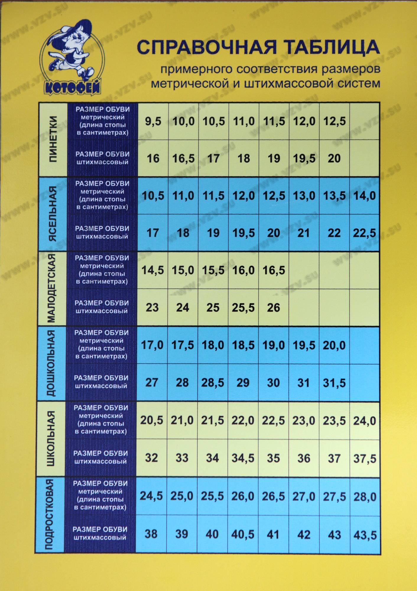 Скороход детская обувь Размерная сетка. Размерная сетка Котофей детская обувь туфли. Котофей 28 Размерная сетка. Котофей размерный ряд по стельке в см.