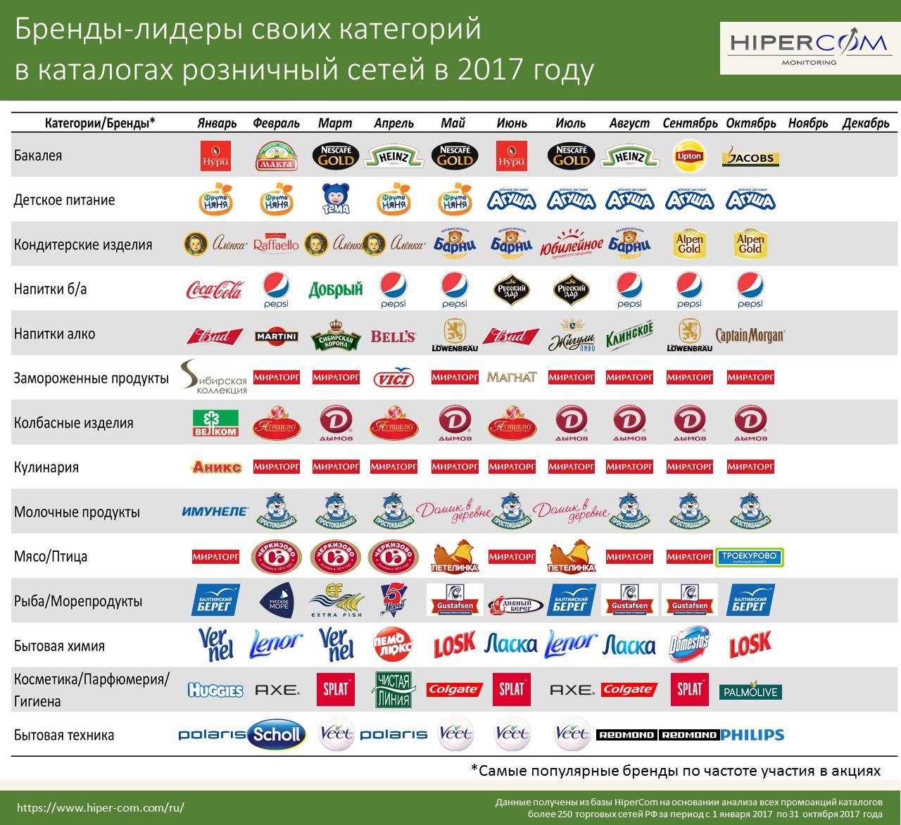 Европейские товары в россии. Русские бренды. Известные торговые марки. Известные марки продуктов. Торговые бренды.