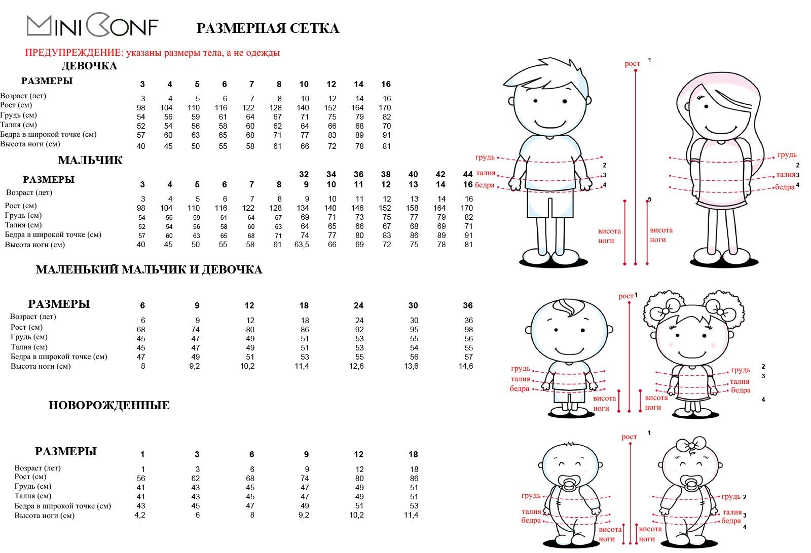 Размеры девочек по возрасту. Размерная таблица детской одежды от 0 до 1 года. Размерная таблица для детей по возрасту/рост. Размерный ряд по возрасту ребенка до года. Размерная сетка до 1 года девочке.