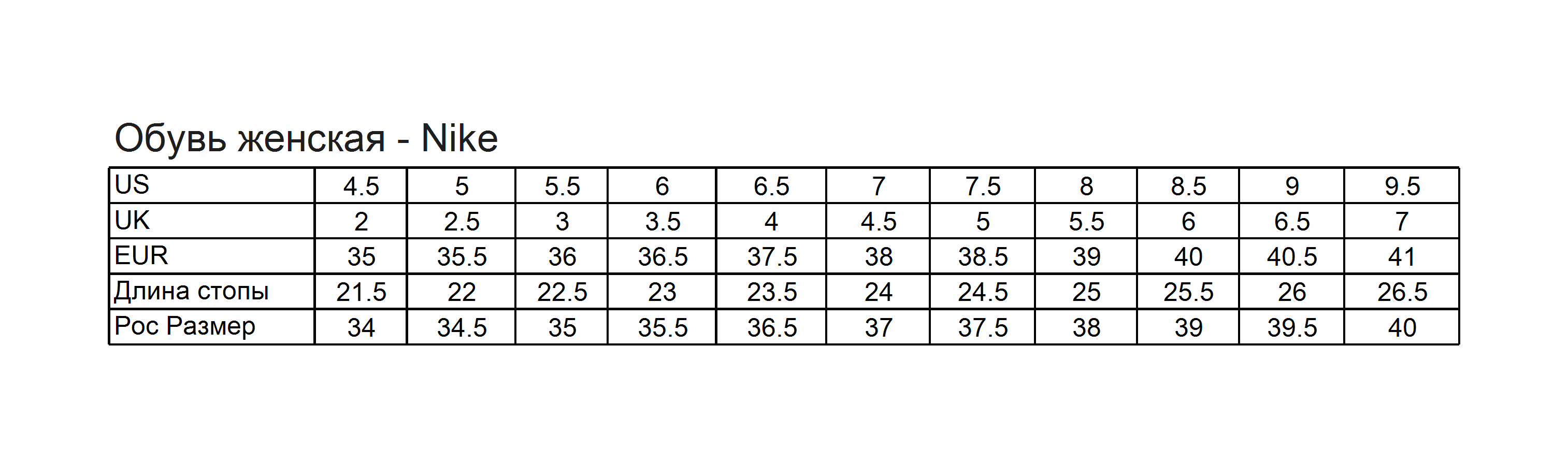 Eur fr. 10 Us Nike размер. 8.5 Us Nike размер. Nike Размерная сетка обуви. 10.5 Us Nike размер.