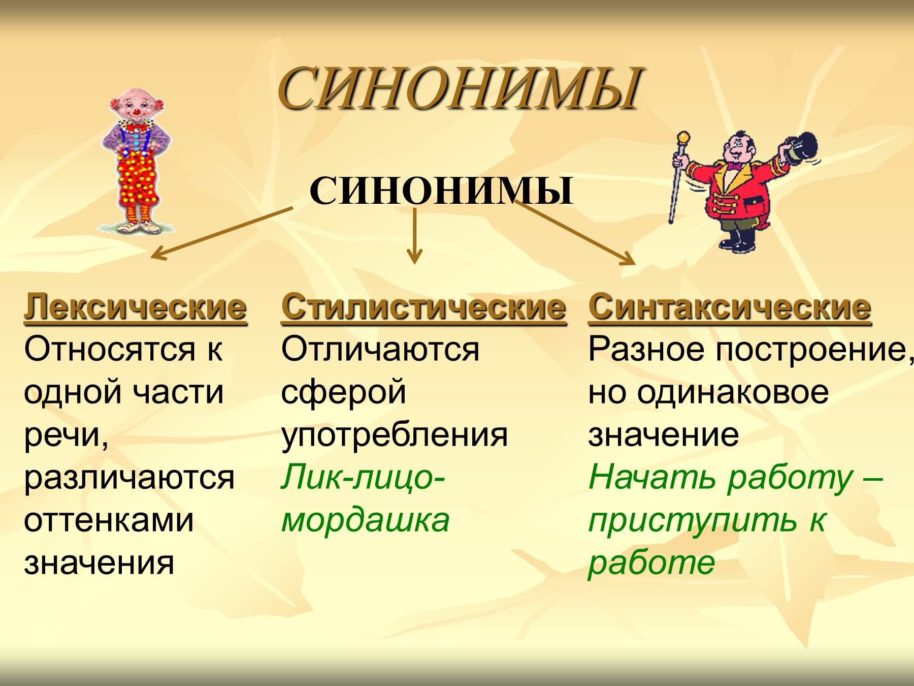 Какие слова относятся к. Синонимы. Синонинами. Презентация на тему синонимы. Что такое синонимы в русском языке.