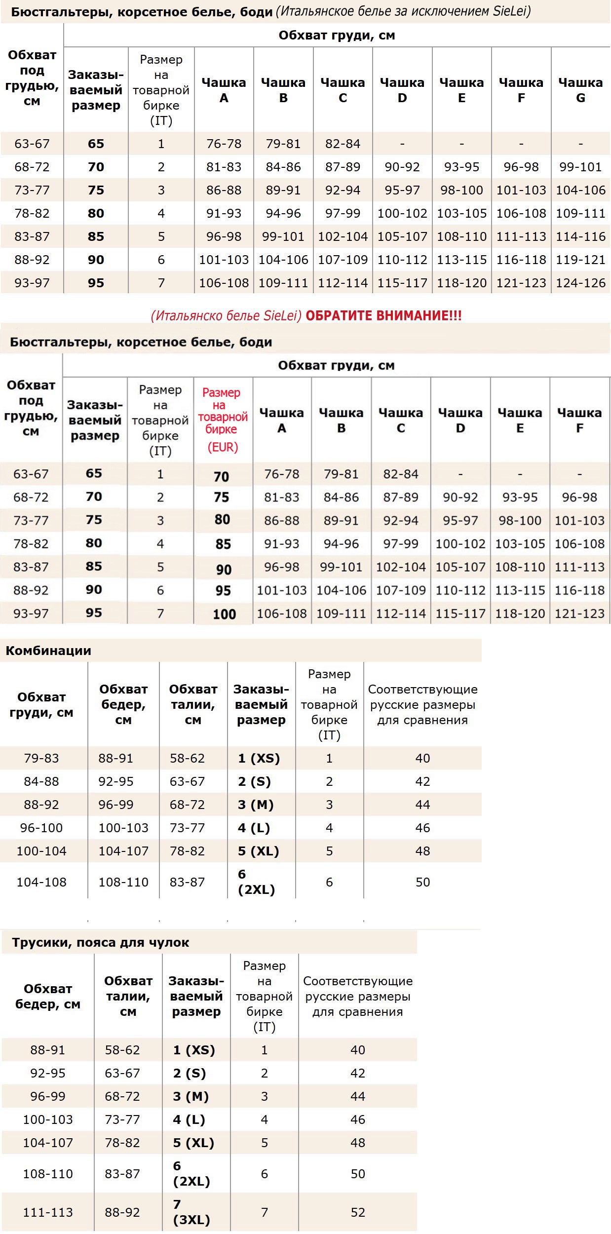 Итальянское нижнее белье Размерная сетка