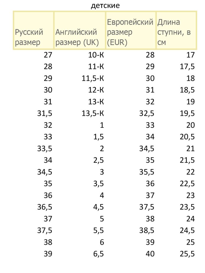 Как растет нога у ребенка в 2 года