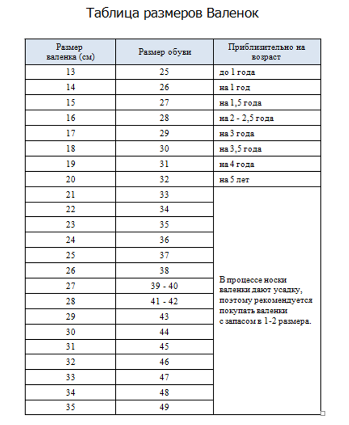 Ortuzzi детская ортопедическая обувь Размерная сетка