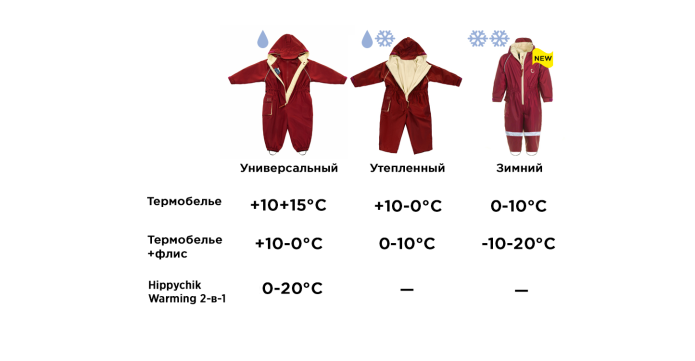 Комбинезоны мембранные Рейма температурный режим