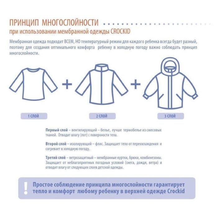 Одеть ребенка по погоде