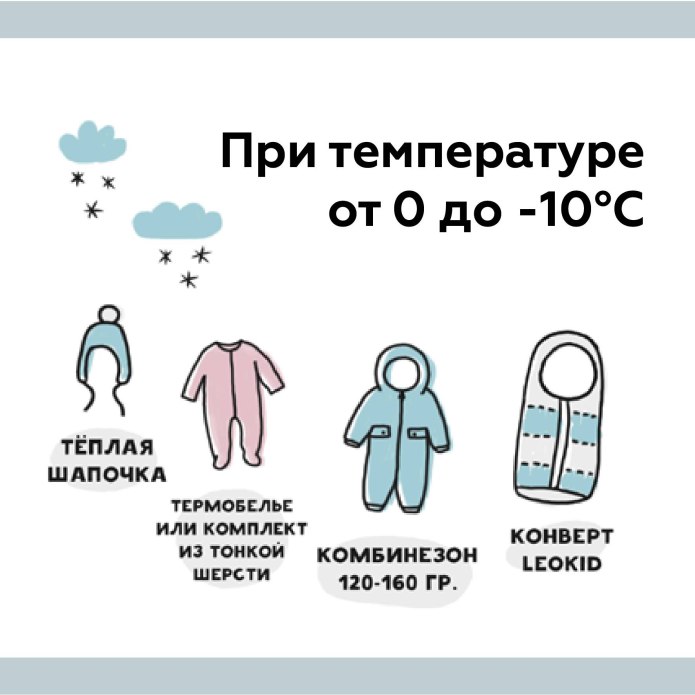 Как одеть грудничка в 1 градус