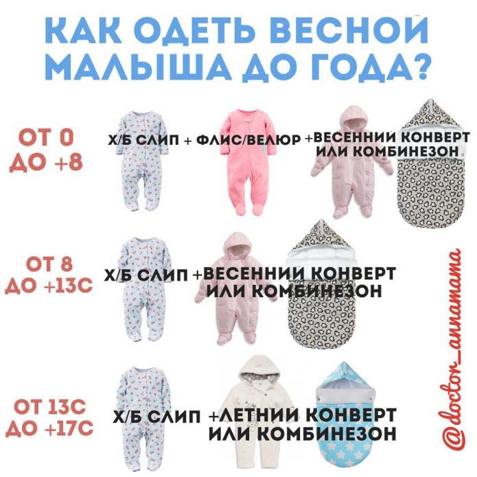 Как одевать 2 месячного ребенка