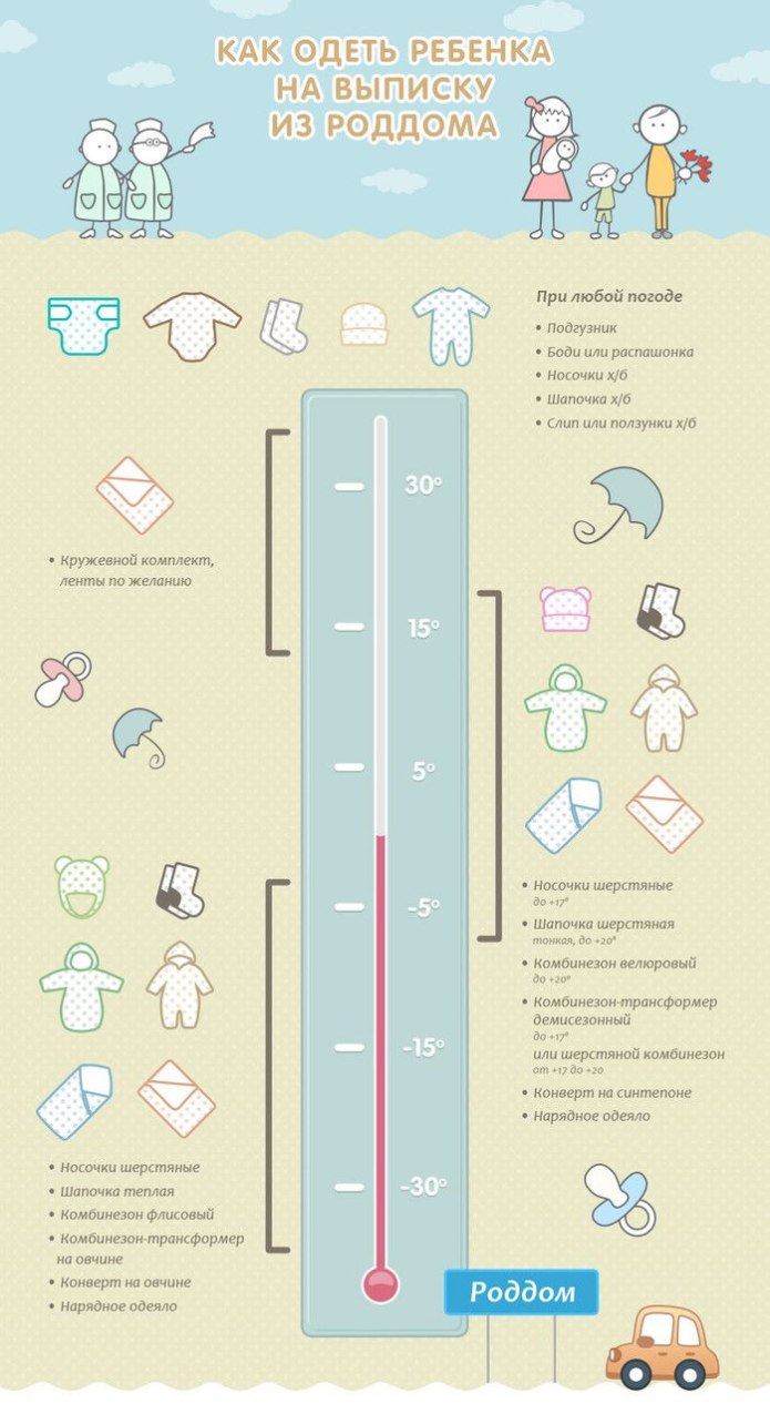 Как одеть грудничка на прогулку в +5