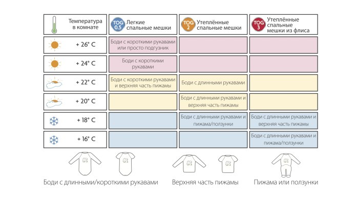 Как одеть грудничка на прогулку в +10