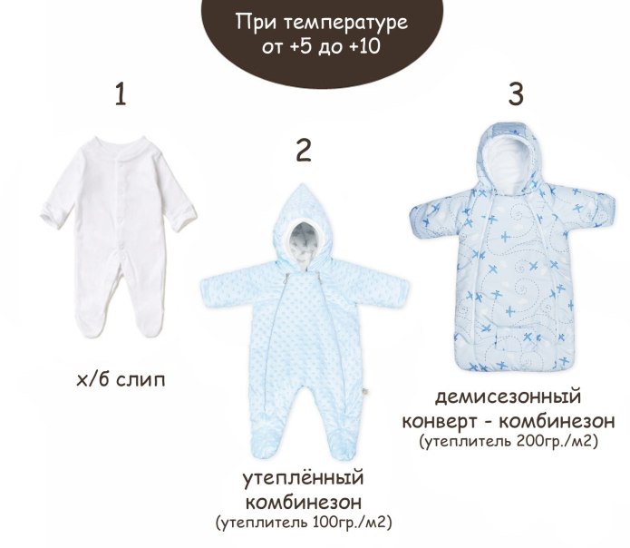 Слои одежды для новорожденного на прогулку