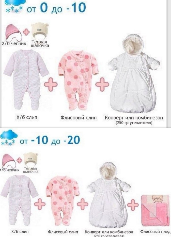 Как одеть грудничка в +2