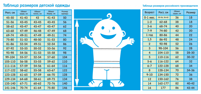 Размеры детской одежды