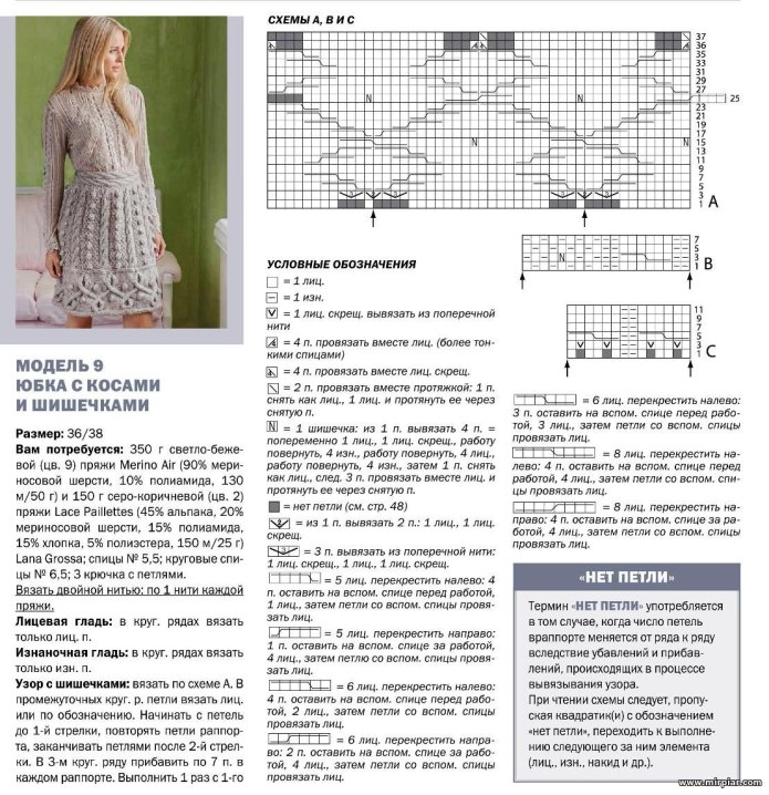 Вязаное зимнее платье спицами описание и схема