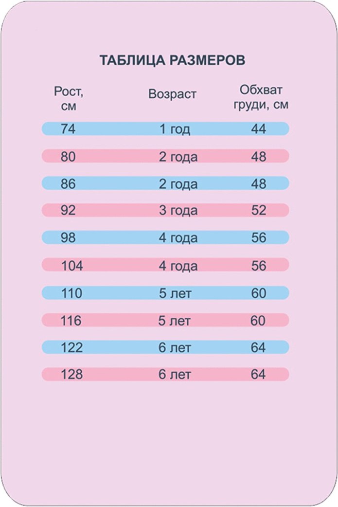 Размерная сетка детская по росту