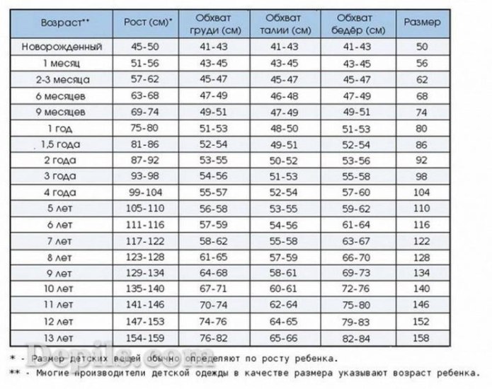 Размер и рост ребенка таблица