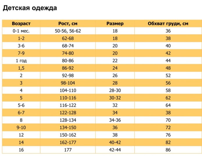 Размер рост таблица