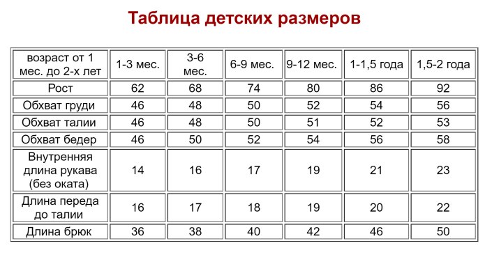Таблица размеров детской ООДЕЖД