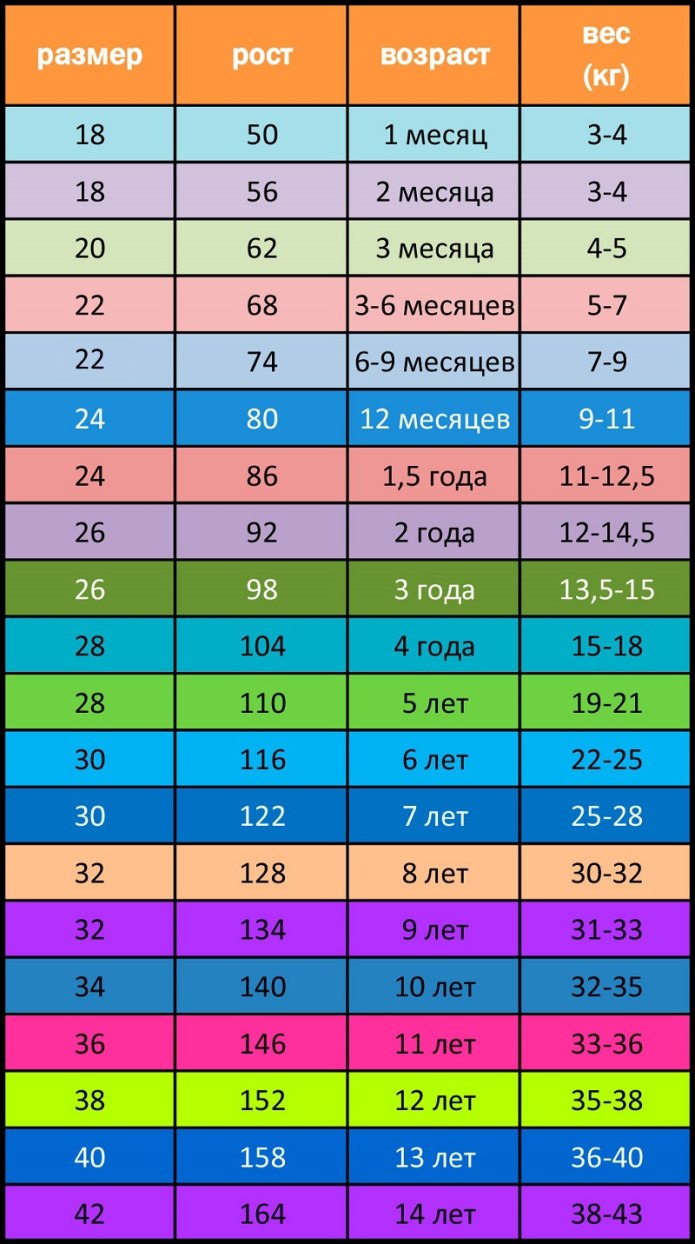 Детская Размерная сетка одежды по росту
