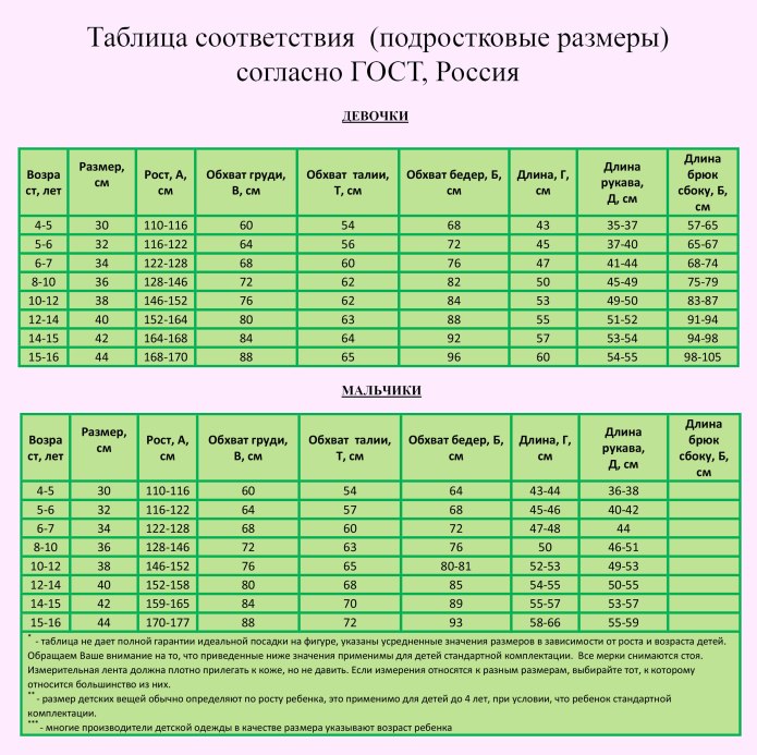 Размеры чепчиков для новорожденных по месяцам таблица