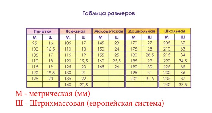 Сапоги Каури детские ЭВА Размерная сетка
