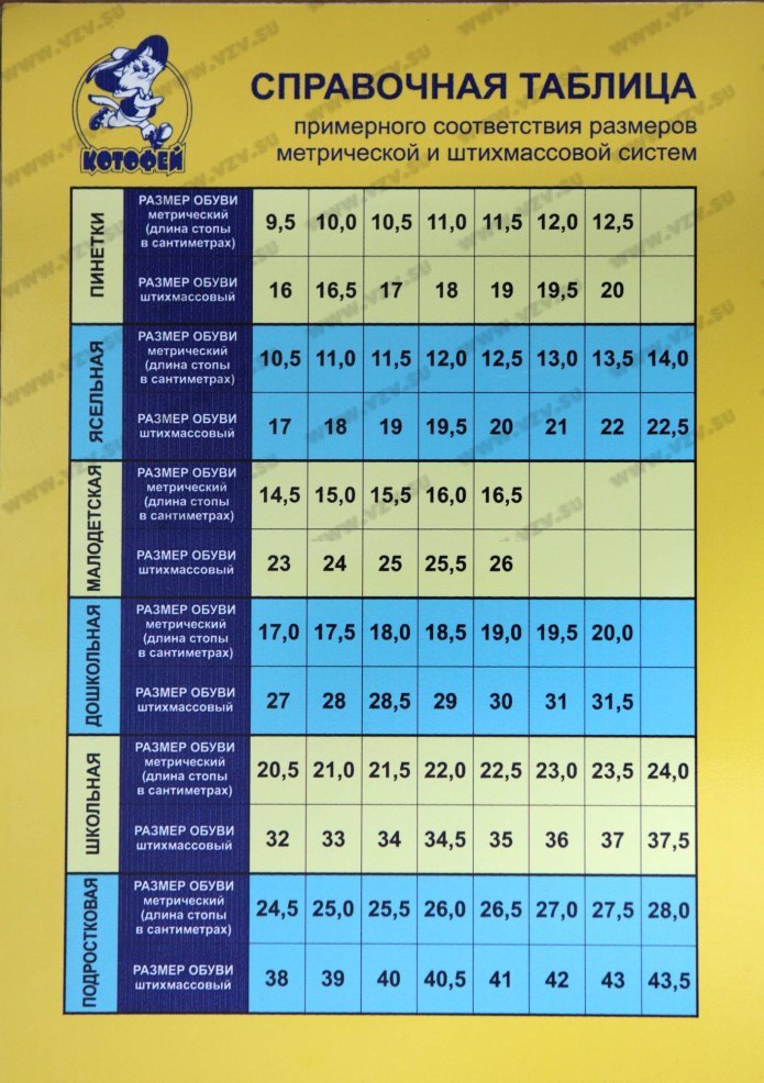 Котофей ботинки 22 Размерная сетка