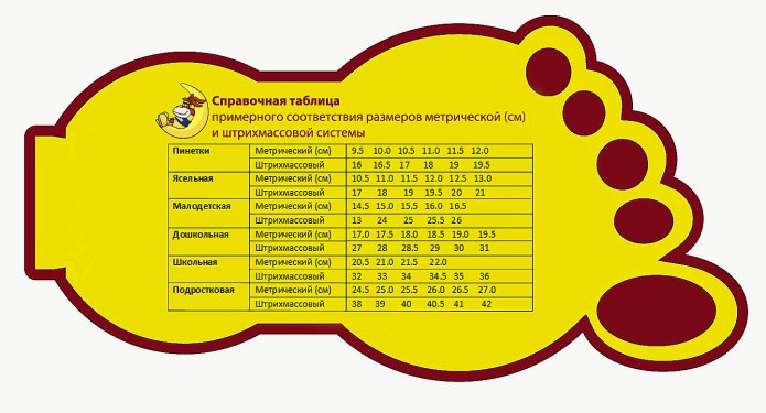 BOTTILINI детская обувь Размерная сетка