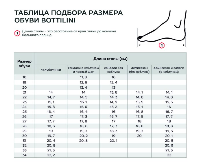 Flamingo Размерная сетка детской обуви