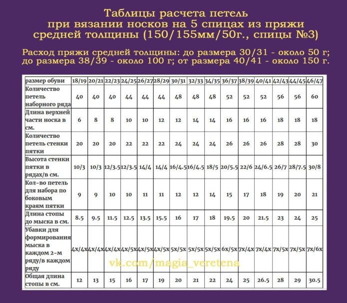 Таблица расчетов для вязания носков