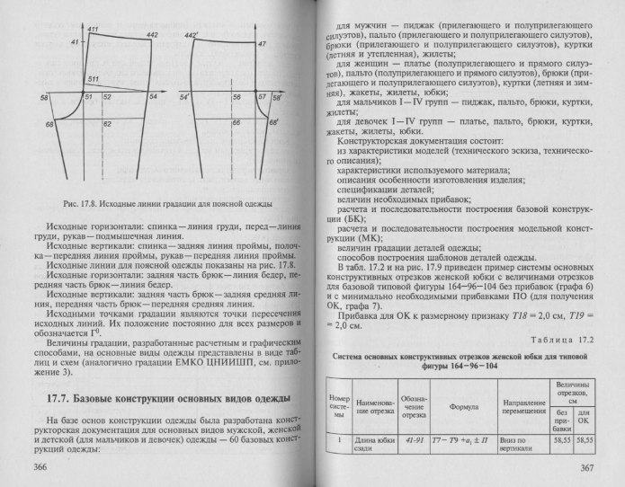 Конструирование женских брюк ЦНИИШП