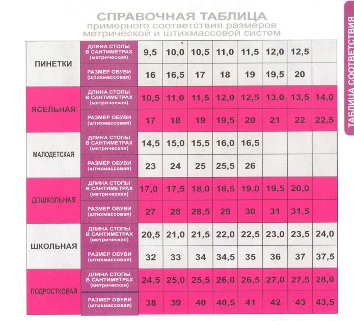 Orthoboom Размерная сетка детской обуви