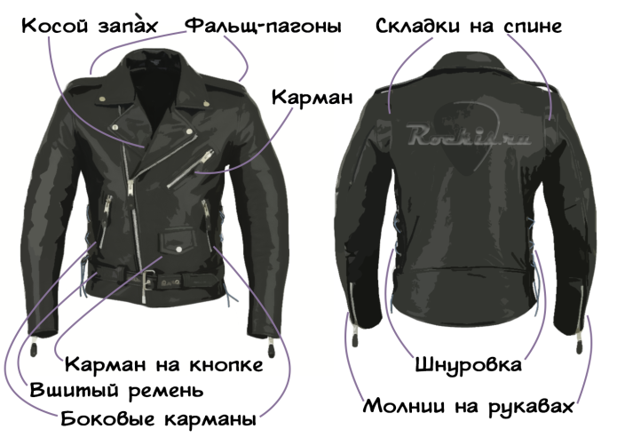 Карман на спине куртки
