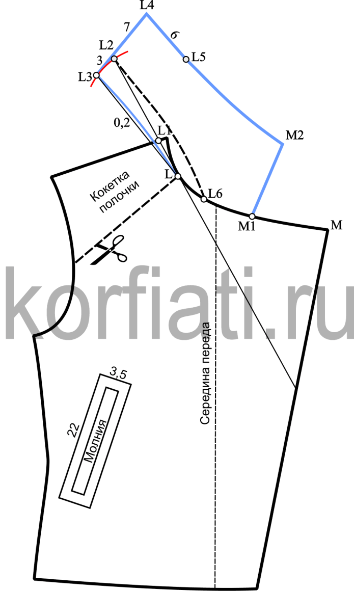 Выкройка короткой дубленки из искусственного меха