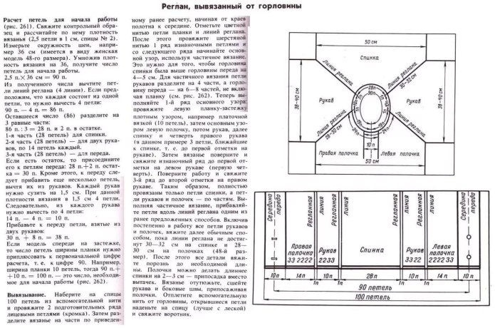 Схема вязки реглана спицами сверху