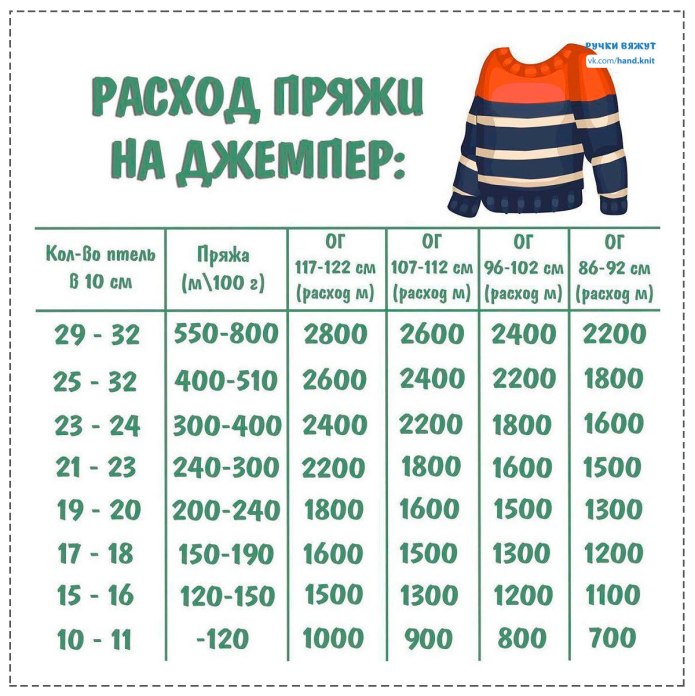 Расход пряжи на пуловер 50 размера