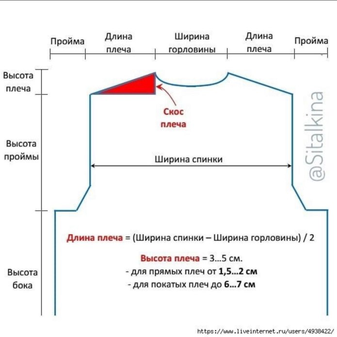 Как вязать скос плеча и горловину. Горловина и скосы плеча спицами схема. Как рассчитать скос плеча при вязании. Вывязывание горловины и плеча спицами. Вязание скоса плеча.