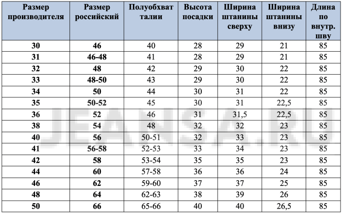 Джинсы дави