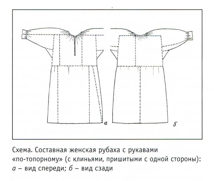 Простая схема рубахи