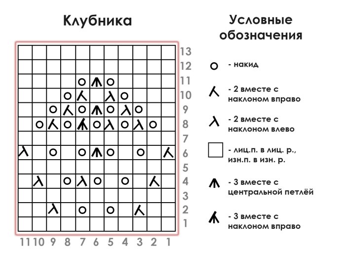Вязание французской кофточки спицами схема узоров