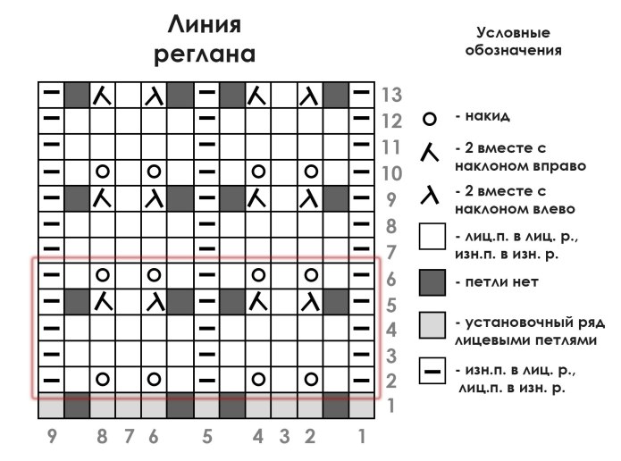 Вязание французской кофточки спицами схема узоров