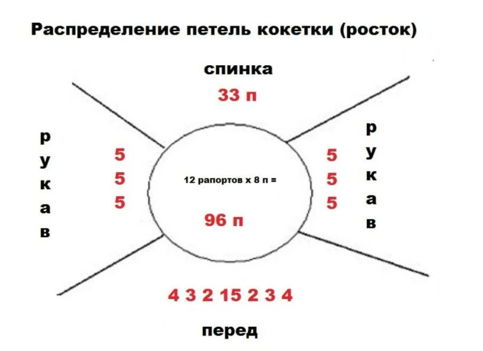 Реглан сверху спицами распределение петель