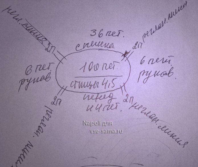 Реглан сверху 100 петель