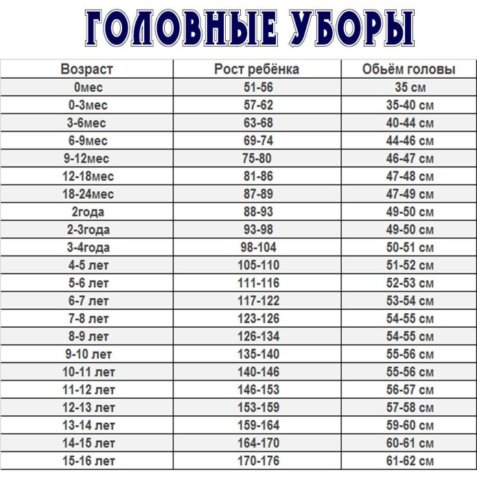 Размеры бейсболок для детей по возрасту таблица