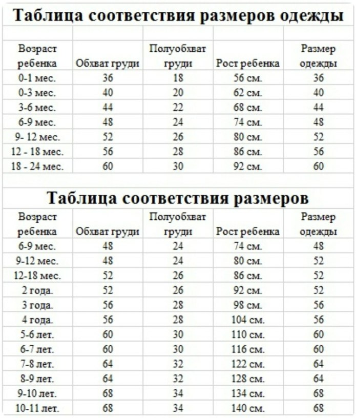 Таблица размеров одежды для детей по росту и возрасту
