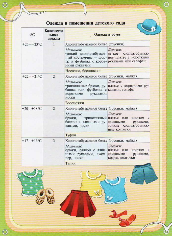 Одежда ребенка в детском саду