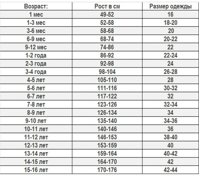 Таблица размеров детской одежды