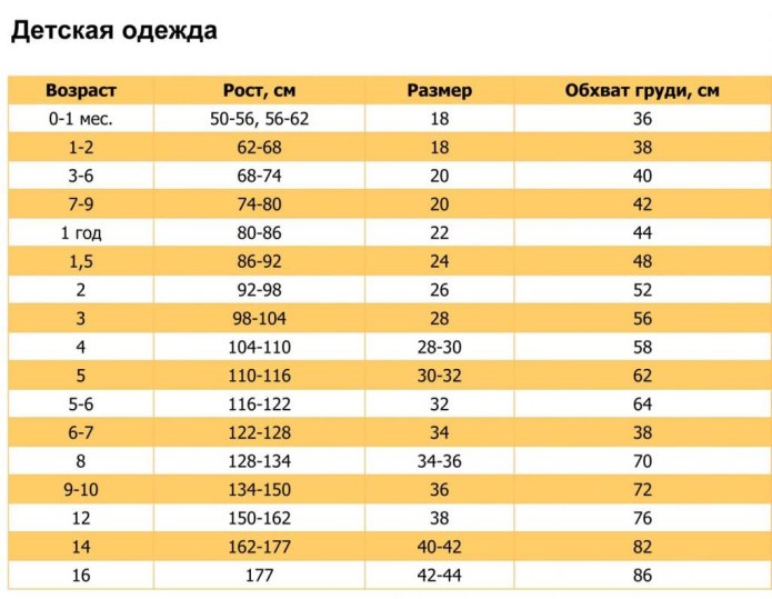 32 Размер детской одежды на какой Возраст и рост