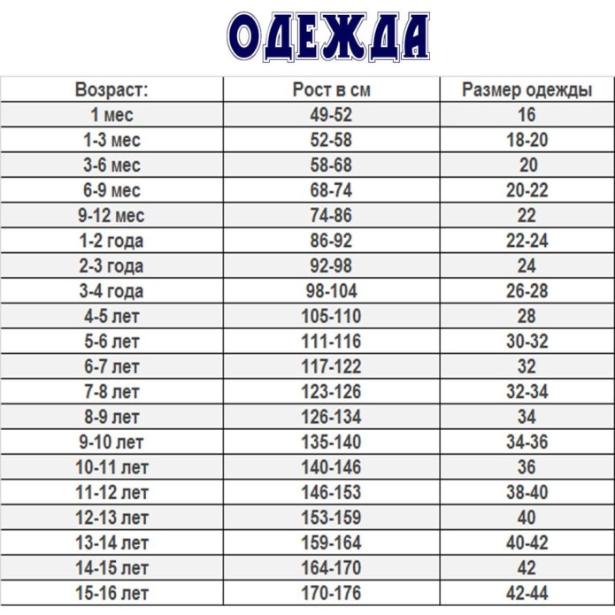 Размеры детской одежды