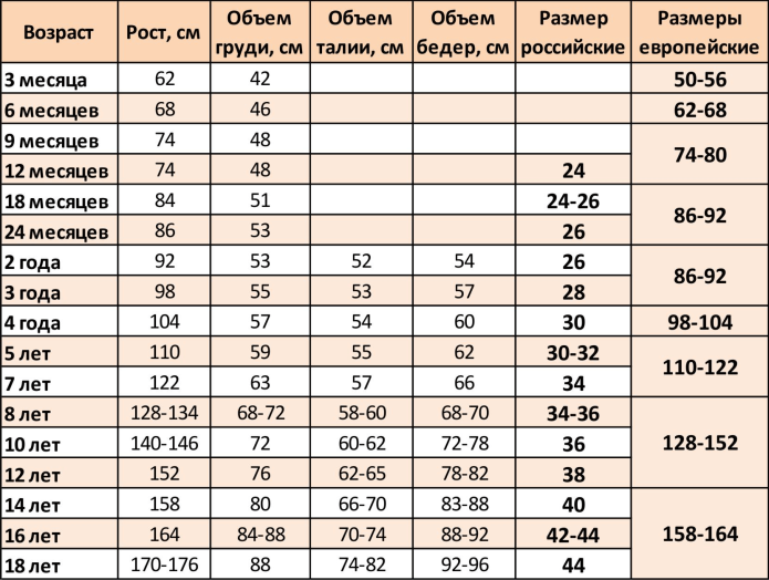 Размеры детской одежды