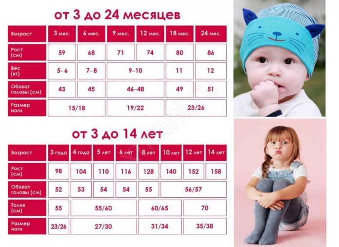 Таблица размеров малышей